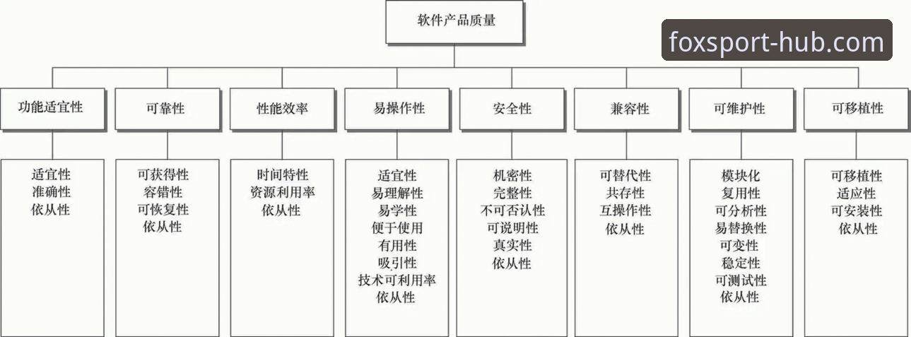 火狐体育平台安全评估：从6个维度看其可靠性